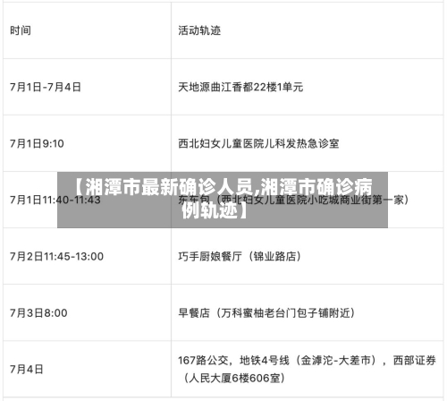【湘潭市最新确诊人员,湘潭市确诊病例轨迹】