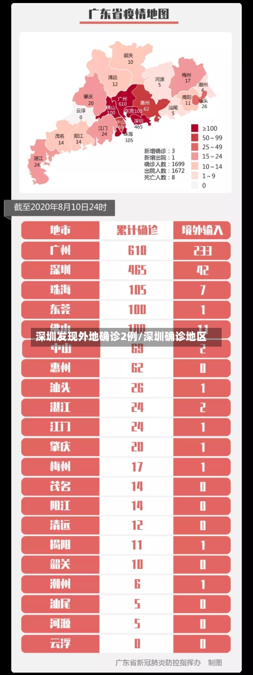 深圳发现外地确诊2例/深圳确诊地区-第2张图片