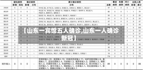 【山东一宾馆五人确诊,山东一人确诊新冠】-第3张图片