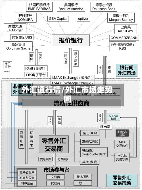 外汇通行情/外汇市场走势图