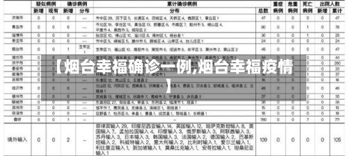 【烟台幸福确诊一例,烟台幸福疫情】
