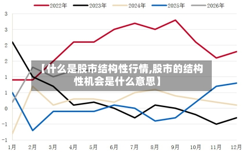 【什么是股市结构性行情,股市的结构性机会是什么意思】