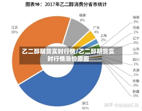 乙二醇期货实时行情/乙二醇期货实时行情涨价原因-第2张图片