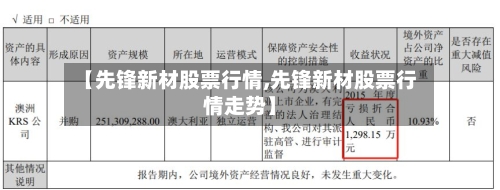 【先锋新材股票行情,先锋新材股票行情走势】-第2张图片