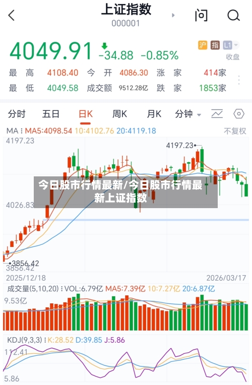 今日股市行情最新/今日股市行情最新上证指数