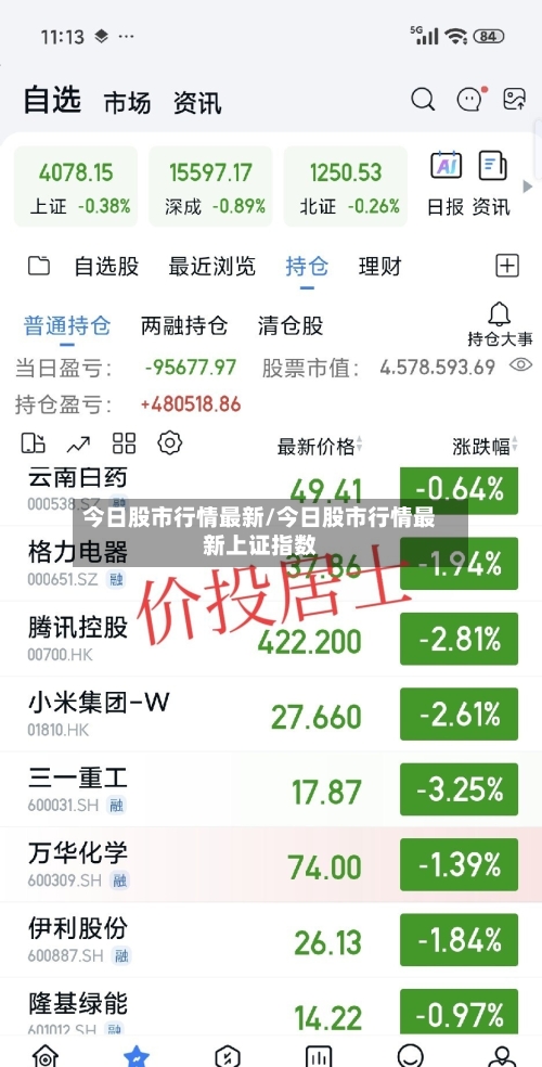 今日股市行情最新/今日股市行情最新上证指数-第2张图片