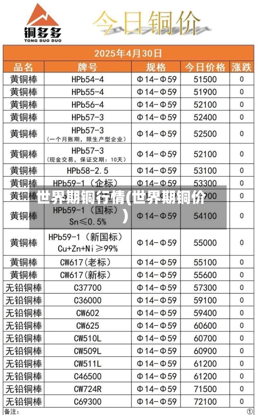 世界期铜行情(世界期铜价)-第3张图片