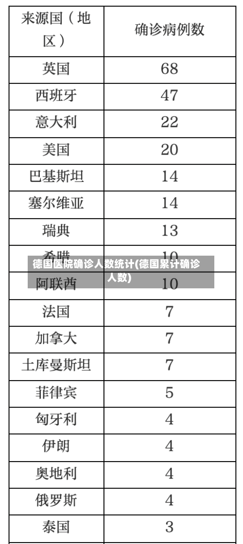 德国医院确诊人数统计(德国累计确诊人数)