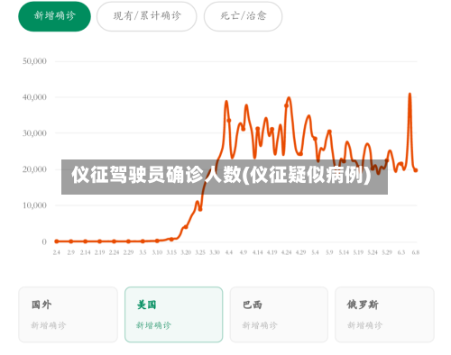 仪征驾驶员确诊人数(仪征疑似病例)
