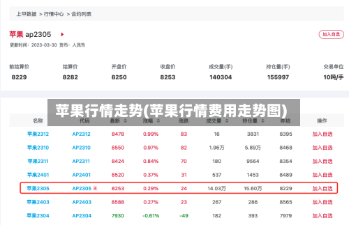 苹果行情走势(苹果行情费用走势图)