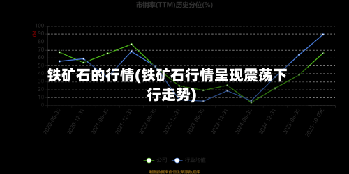 铁矿石的行情(铁矿石行情呈现震荡下行走势)-第2张图片