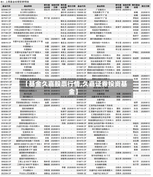 【基金久嘉股票行情,久嘉证券投资基金】-第2张图片