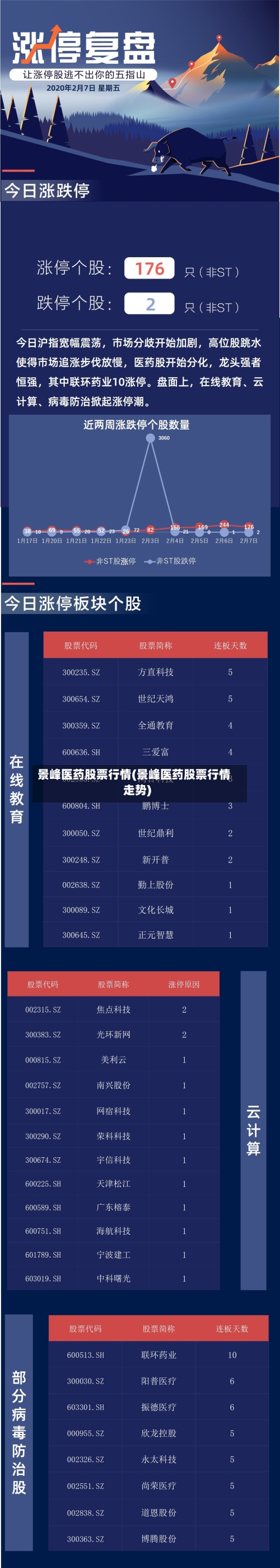 景峰医药股票行情(景峰医药股票行情走势)