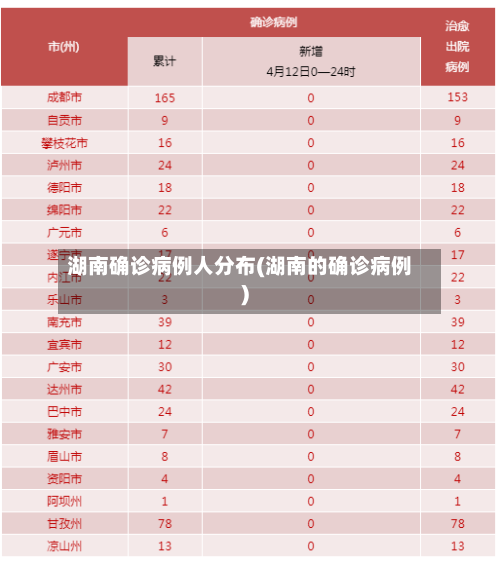 湖南确诊病例人分布(湖南的确诊病例)