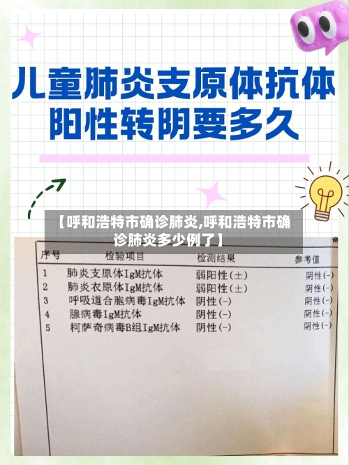 【呼和浩特市确诊肺炎,呼和浩特市确诊肺炎多少例了】-第2张图片
