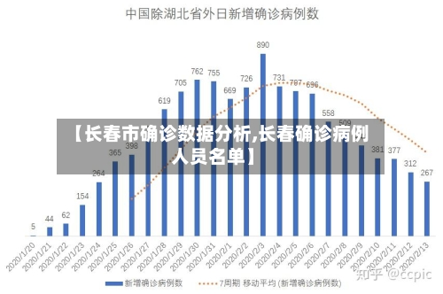 【长春市确诊数据分析,长春确诊病例人员名单】