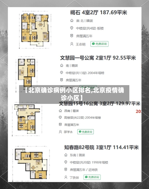 【北京确诊病例小区排名,北京疫情确诊小区】