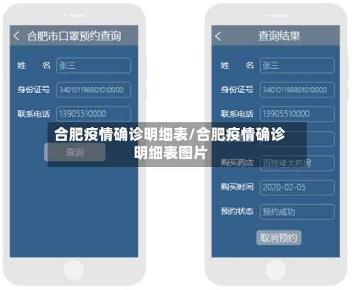 合肥疫情确诊明细表/合肥疫情确诊明细表图片-第3张图片
