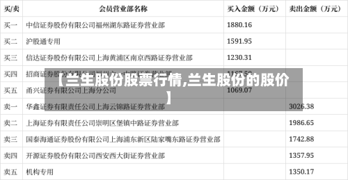 【兰生股份股票行情,兰生股份的股价】