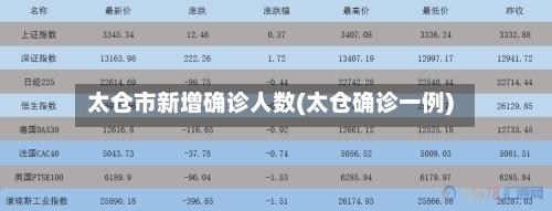 太仓市新增确诊人数(太仓确诊一例)-第2张图片