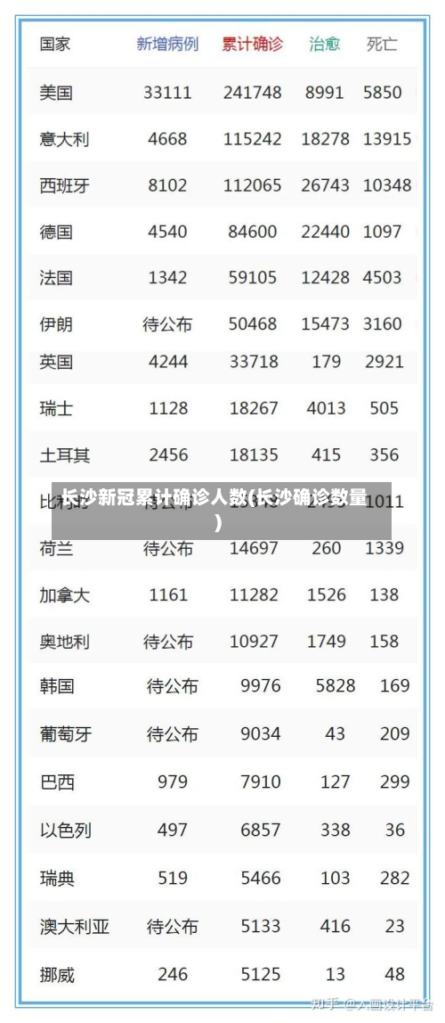 长沙新冠累计确诊人数(长沙确诊数量)