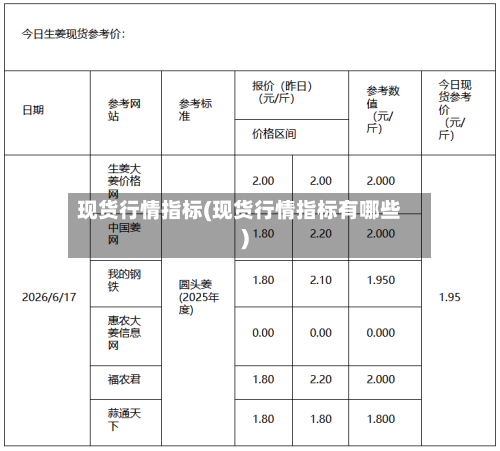 现货行情指标(现货行情指标有哪些)-第3张图片