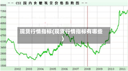 现货行情指标(现货行情指标有哪些)
