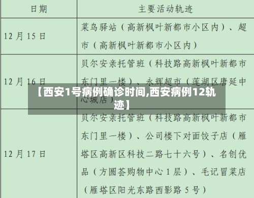 【西安1号病例确诊时间,西安病例12轨迹】