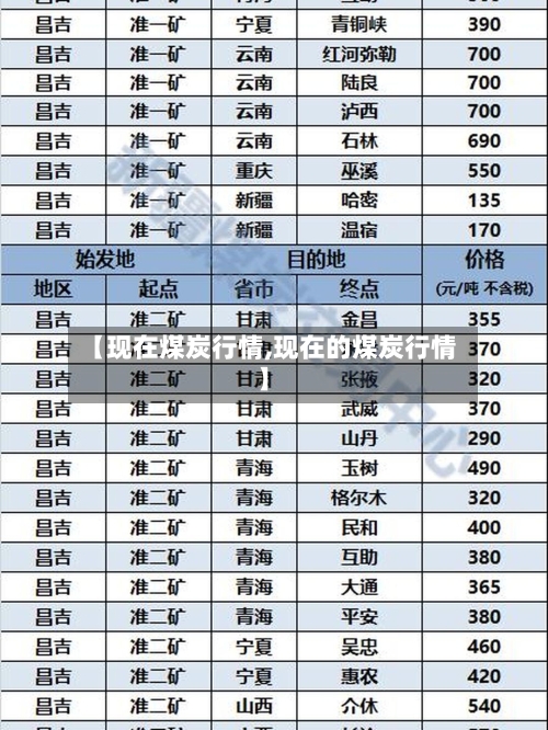 【现在煤炭行情,现在的煤炭行情】-第3张图片