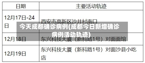 今天成都确诊病例(成都今日新增确诊病例活动轨迹)-第2张图片