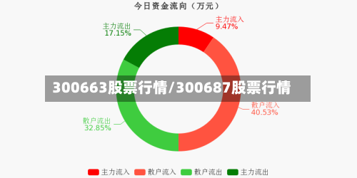 300663股票行情/300687股票行情-第2张图片