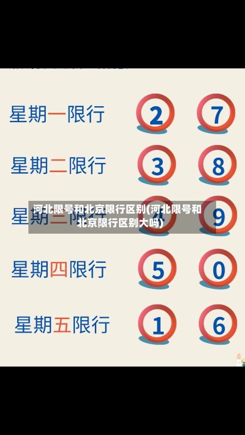河北限号和北京限行区别(河北限号和北京限行区别大吗)-第2张图片