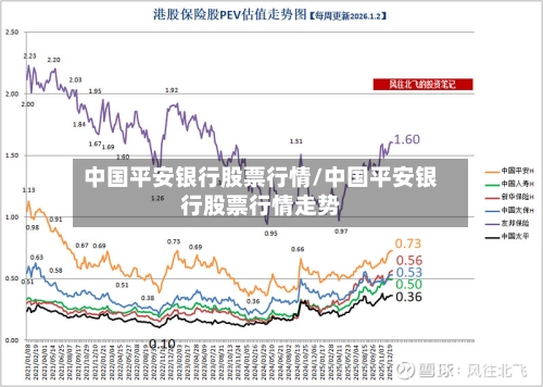中国平安银行股票行情/中国平安银行股票行情走势