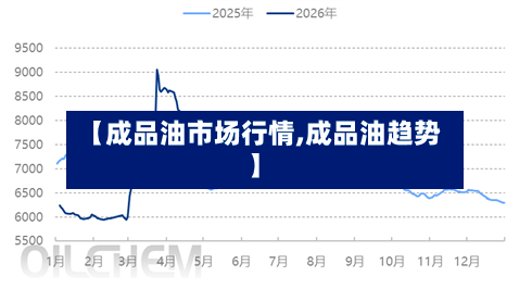 【成品油市场行情,成品油趋势】-第2张图片