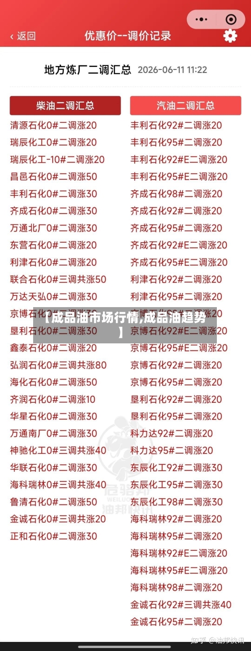 【成品油市场行情,成品油趋势】