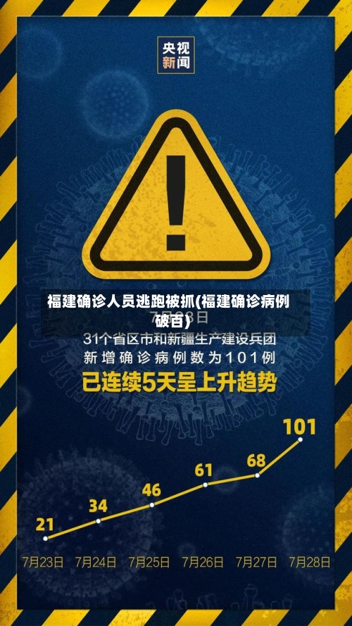 福建确诊人员逃跑被抓(福建确诊病例破百)-第2张图片