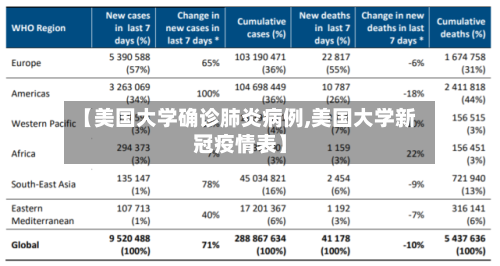 【美国大学确诊肺炎病例,美国大学新冠疫情表】