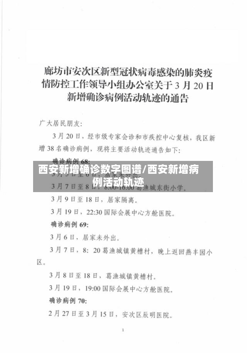 西安新增确诊数字图谱/西安新增病例活动轨迹-第3张图片