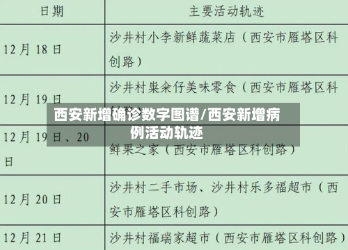 西安新增确诊数字图谱/西安新增病例活动轨迹-第2张图片