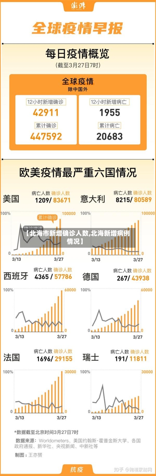 【北海市新增确诊人数,北海新增病例情况】-第2张图片