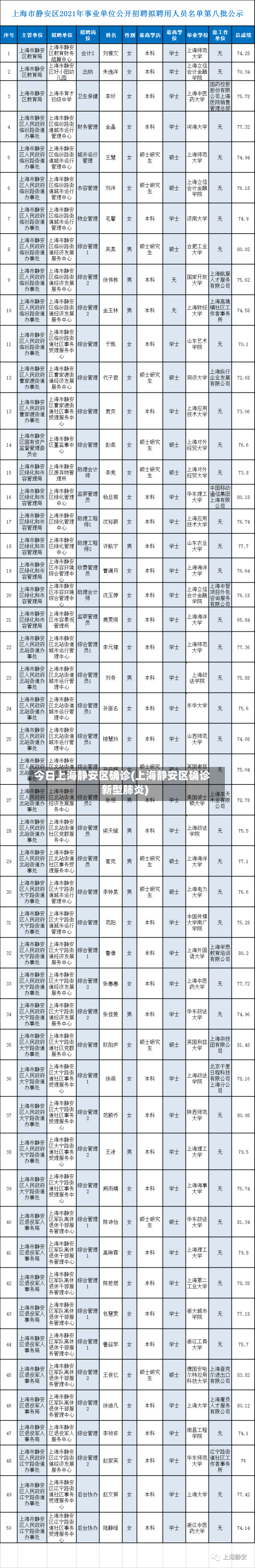 今日上海静安区确诊(上海静安区确诊新型肺炎)-第2张图片