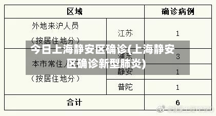 今日上海静安区确诊(上海静安区确诊新型肺炎)-第3张图片