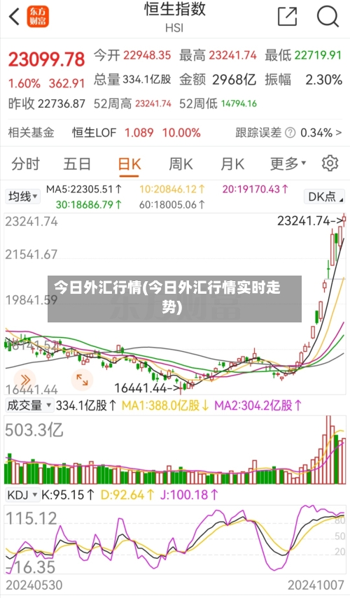 今日外汇行情(今日外汇行情实时走势)-第2张图片