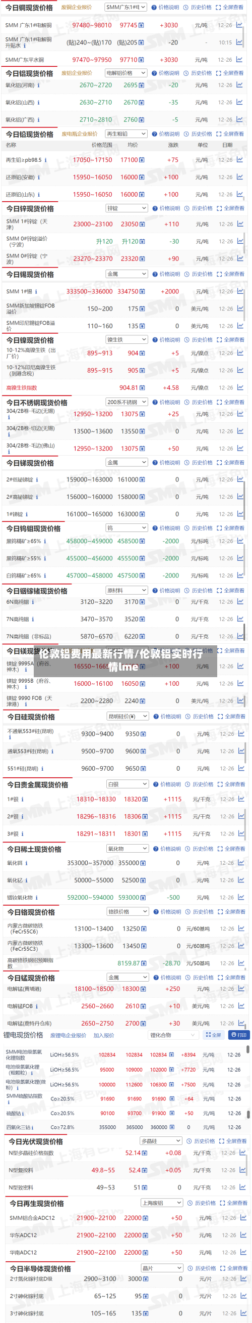 伦敦铝费用最新行情/伦敦铝实时行情lme-第2张图片