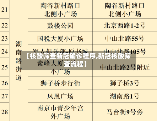 【核酸筛查新冠确诊程序,新冠核酸筛查流程】-第2张图片