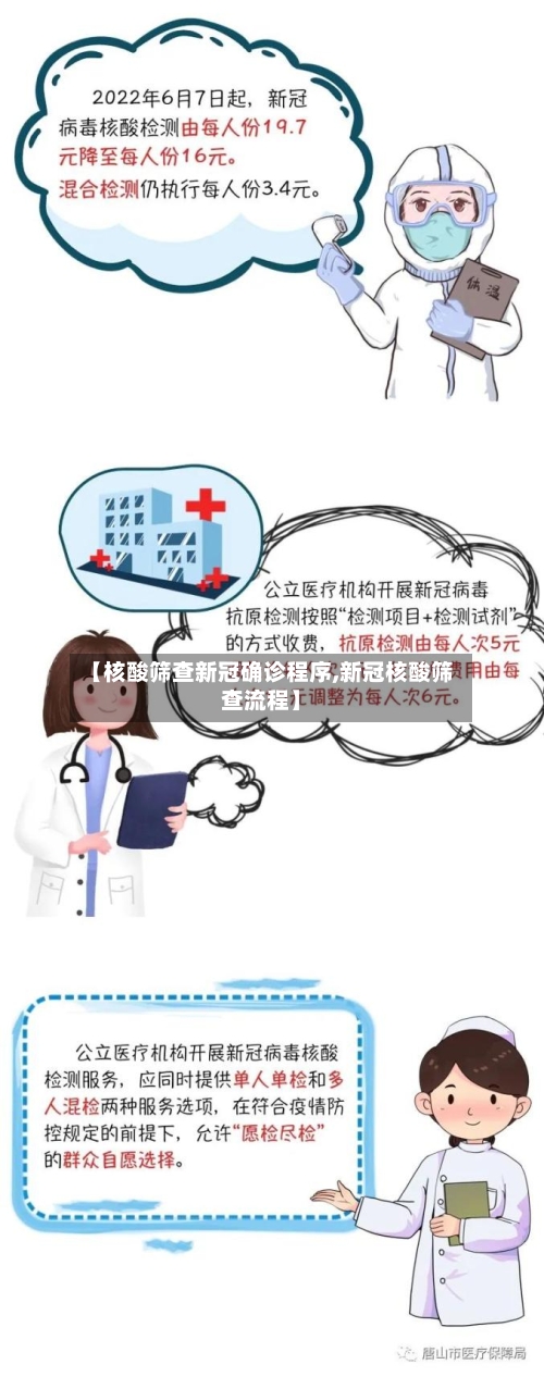 【核酸筛查新冠确诊程序,新冠核酸筛查流程】