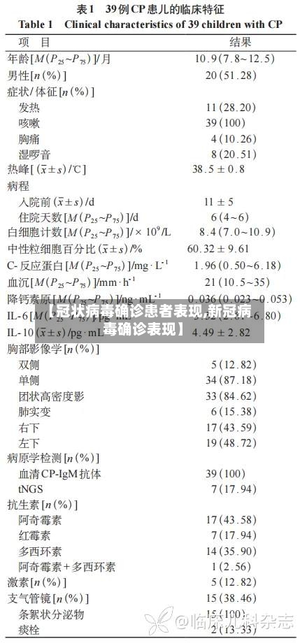【冠状病毒确诊患者表现,新冠病毒确诊表现】