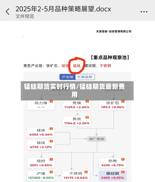 锰硅期货实时行情/锰硅期货最新费用-第2张图片
