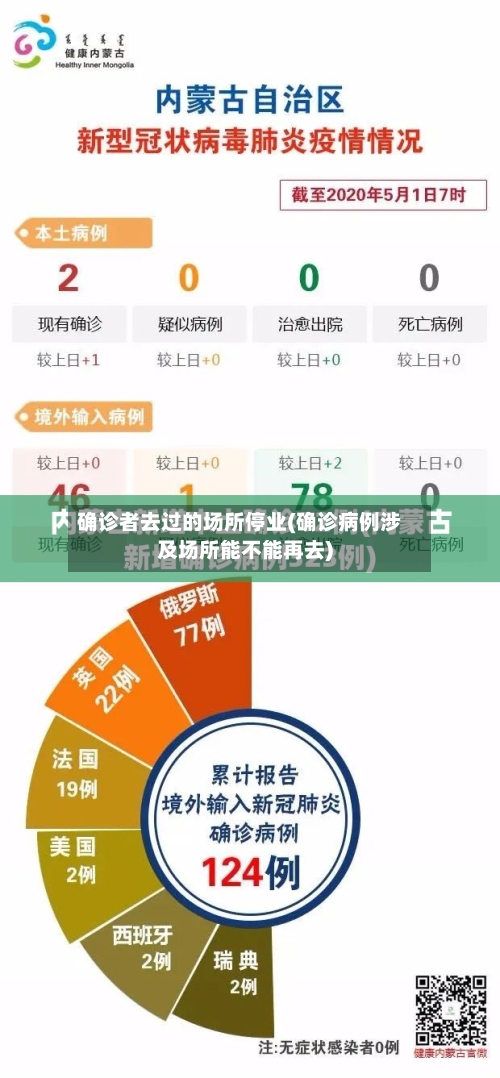 确诊者去过的场所停业(确诊病例涉及场所能不能再去)-第2张图片