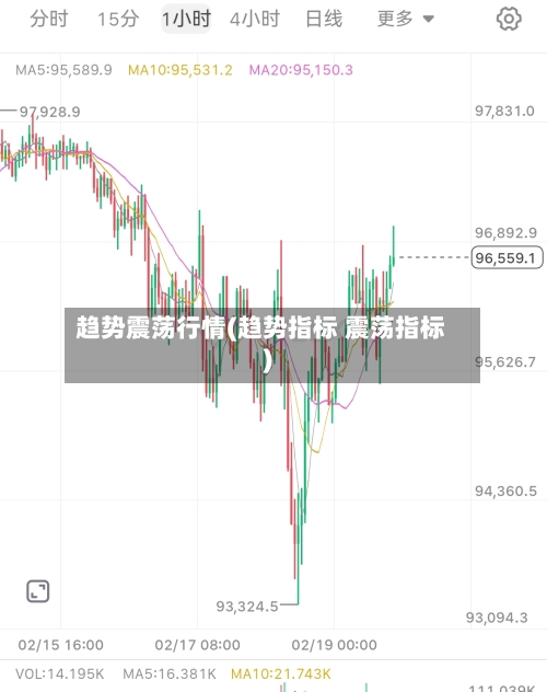趋势震荡行情(趋势指标 震荡指标)